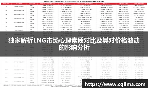 独家解析LNG市场心理素质对比及其对价格波动的影响分析