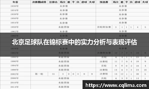 北京足球队在锦标赛中的实力分析与表现评估